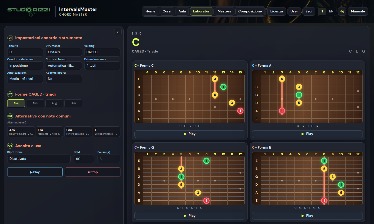 Lo stesso contesto musicale visualizzato sulla chitarra